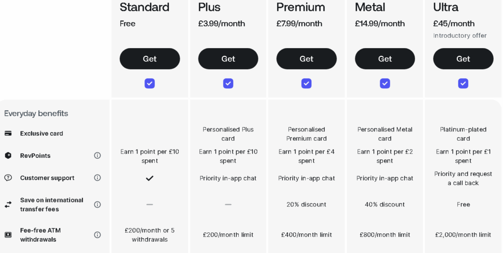 Revolut w Tajlandii 2026 - jak działa, dlaczego warto, bonus 150 zł? Recenzja. 5