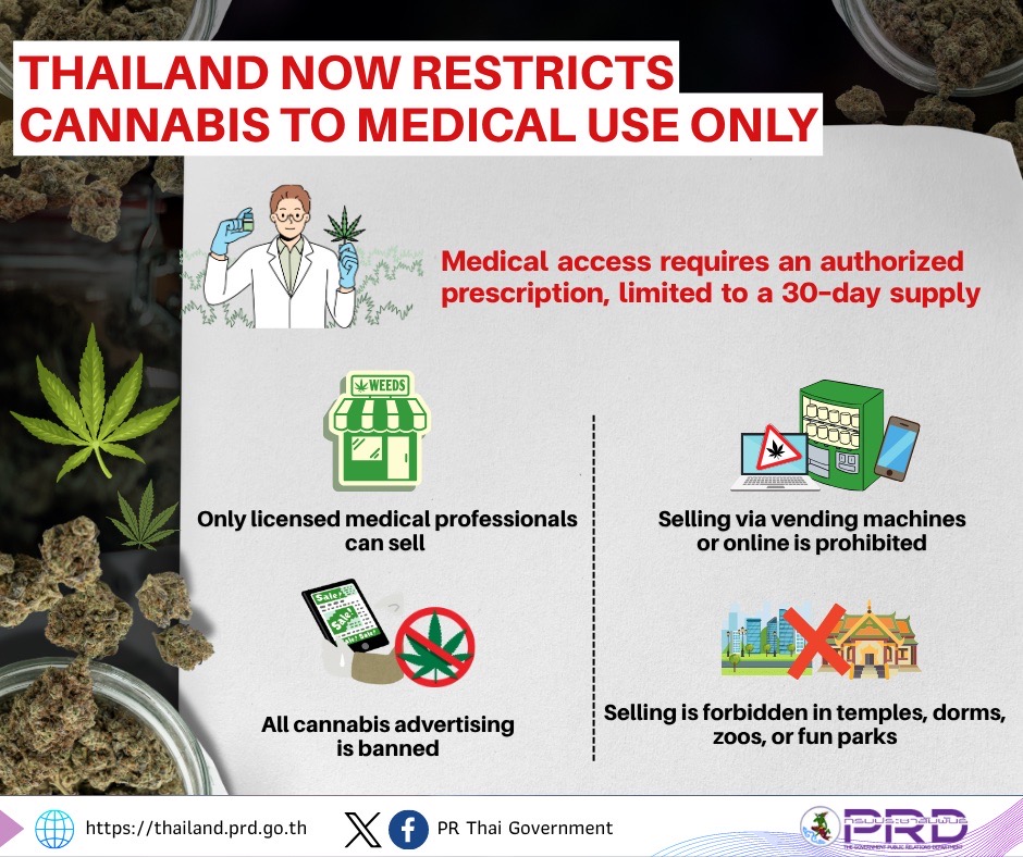 Czego nie robić w Tajlandii? 4