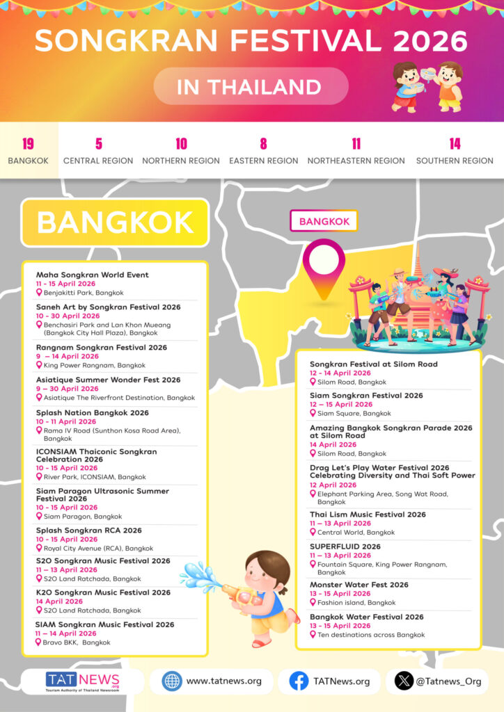 Songkran 2026 – Tajski Nowy Rok. kiedy jest, gdzie świętować i co warto wiedzieć 5