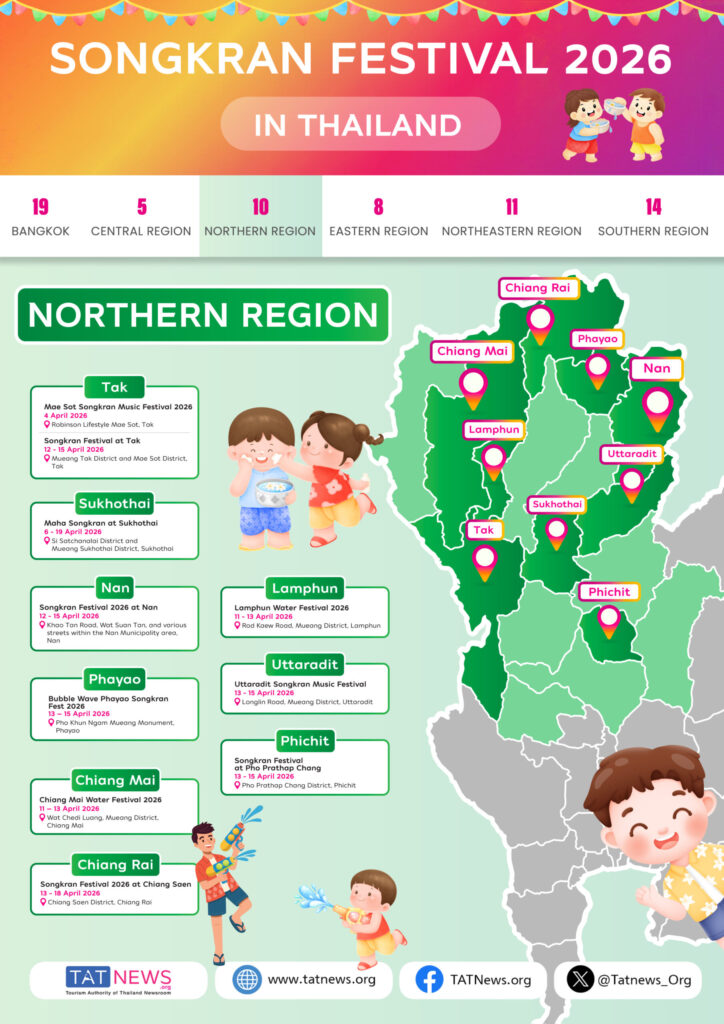 Songkran 2026 – Tajski Nowy Rok. kiedy jest, gdzie świętować i co warto wiedzieć 8