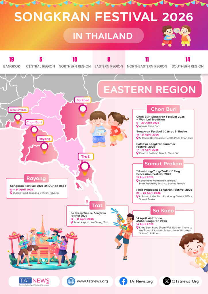 Songkran 2026 – Tajski Nowy Rok. kiedy jest, gdzie świętować i co warto wiedzieć 7